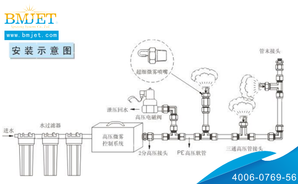 撞擊式霧化噴嘴安裝圖