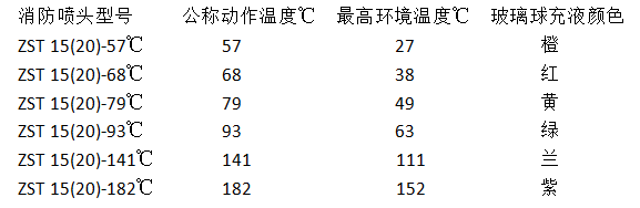 消防噴頭型號參數