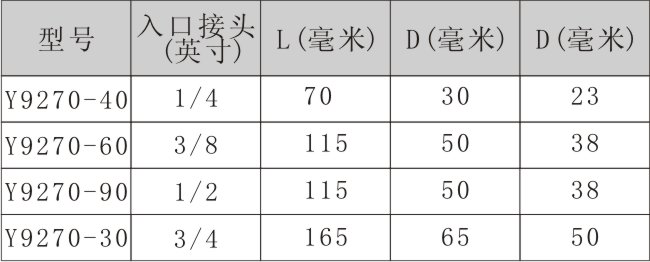 混流噴嘴參數