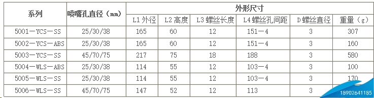 風淋噴嘴參數