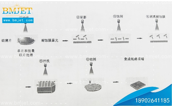 電子行業(yè)生產(chǎn)噴嘴的應(yīng)用