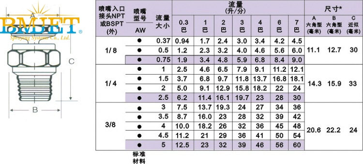 一體式空心錐形噴嘴產品參數