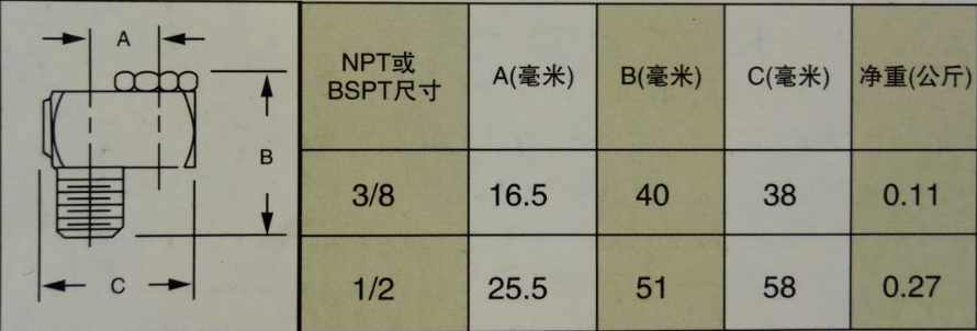 空心錐轉角噴嘴性能數據