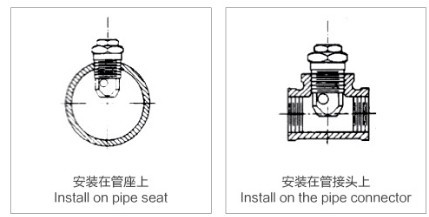  空心錐BD噴嘴安裝