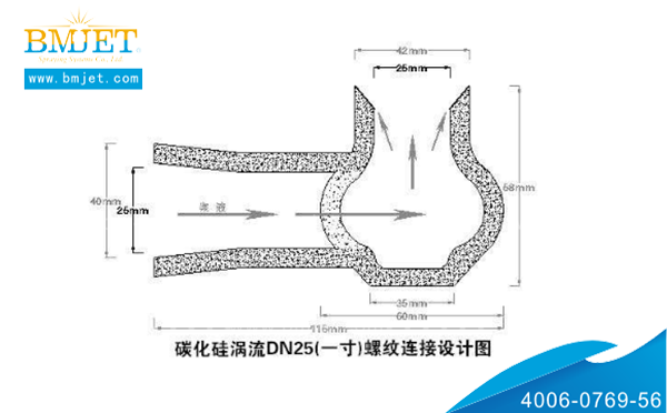 碳化硅渦流噴嘴連接設計