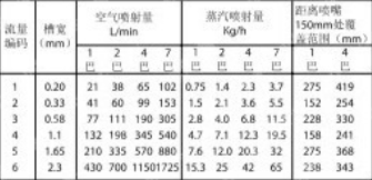 吹氣扇形噴嘴數(shù)據(jù)表