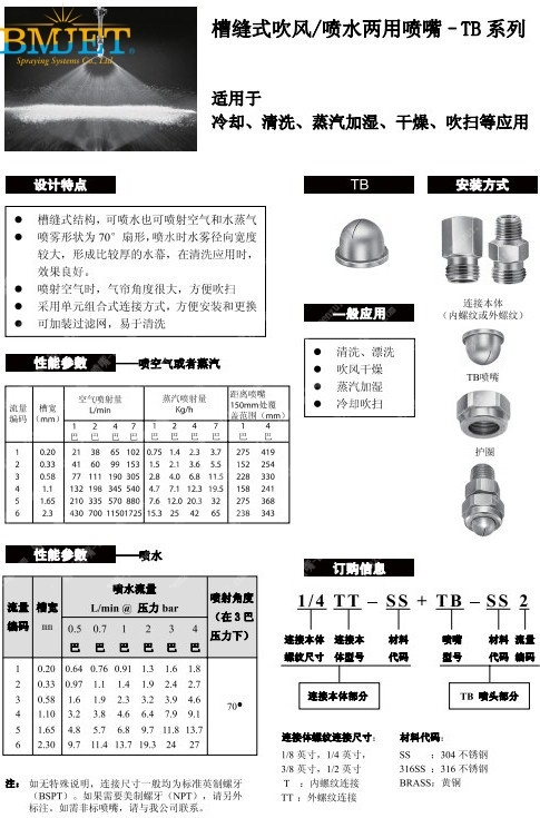 吹氣扇形噴嘴產(chǎn)品目錄