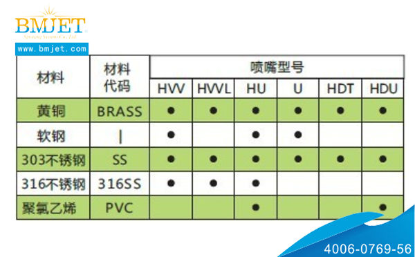 扇形噴嘴不同型號所對應的材質