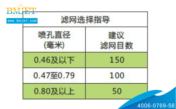 扇形噴嘴濾網選擇