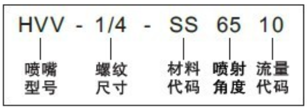 扇形噴嘴訂購信息