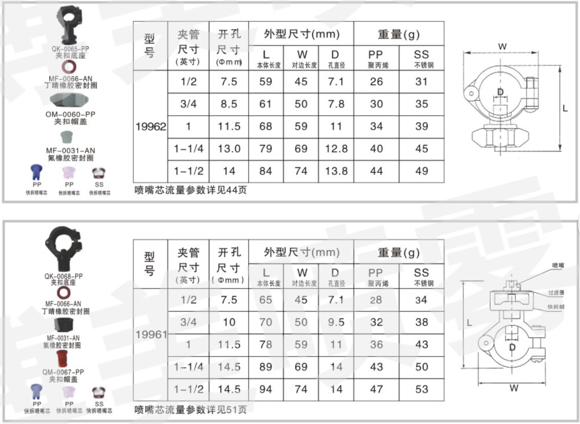 類型尺寸