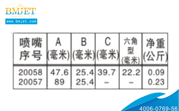 清洗噴嘴尺寸與重量