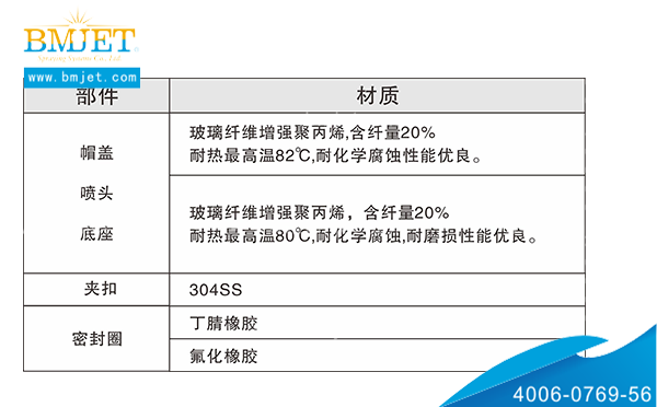 可調(diào)球形噴自部件及材質(zhì)