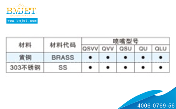 金屬快拆噴嘴材質