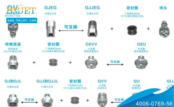 金屬快拆噴嘴結構