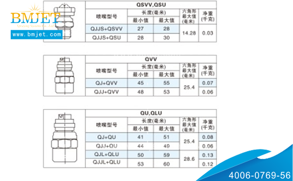快拆噴嘴尺寸和重量