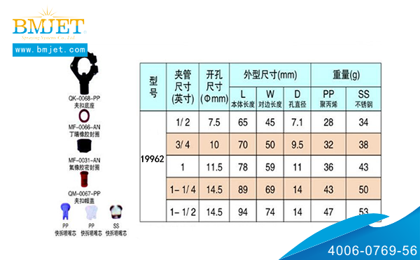 扇形夾扣式快拆噴嘴類型尺寸