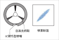 不銹鋼造紙噴嘴