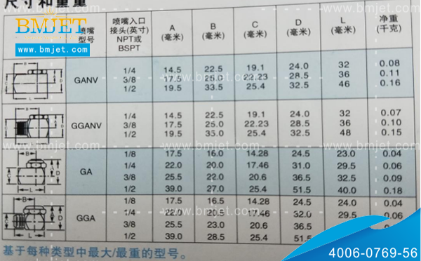 轉角實心錐形噴嘴參數