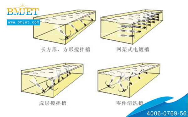 混流噴嘴應(yīng)用排布