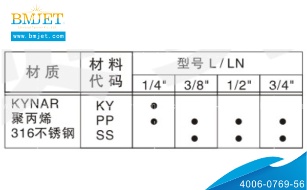 混流噴嘴材質(zhì)種類