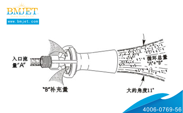 混流噴嘴原理