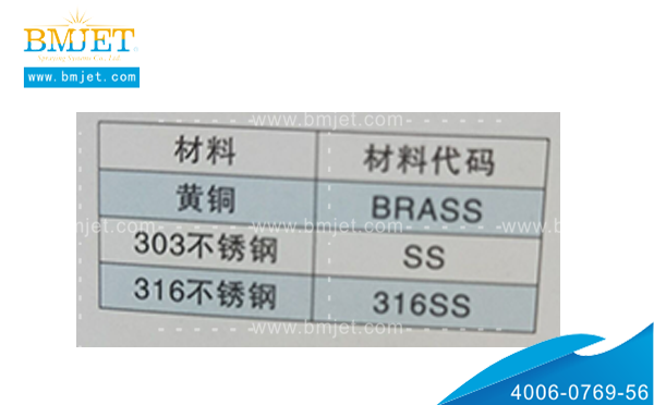 金屬快拆式實心錐噴嘴材質代碼