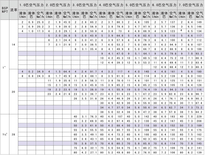 大流量空氣霧化噴嘴性能數據