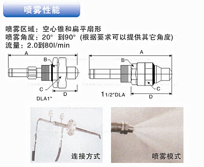 大流量空氣霧化噴嘴噴霧性能