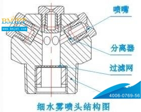 高壓細(xì)水霧噴頭結(jié)構(gòu)