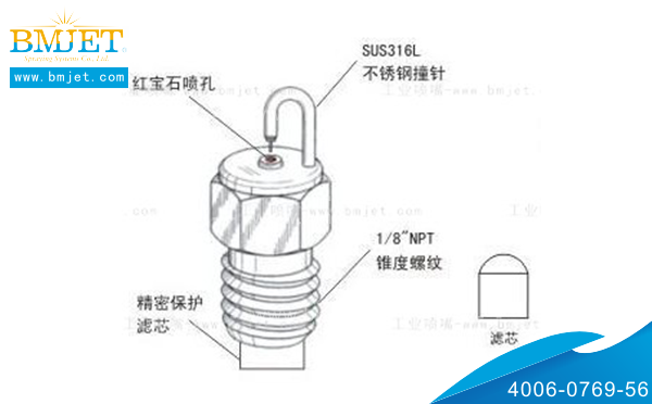 霧化噴嘴結構圖