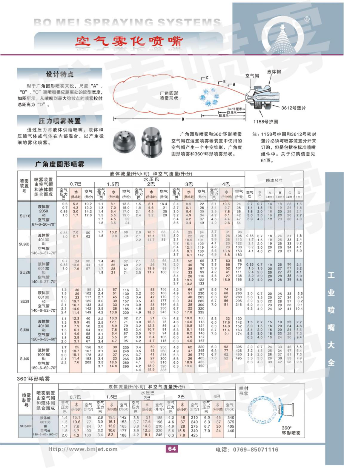 空氣霧化噴嘴目錄5