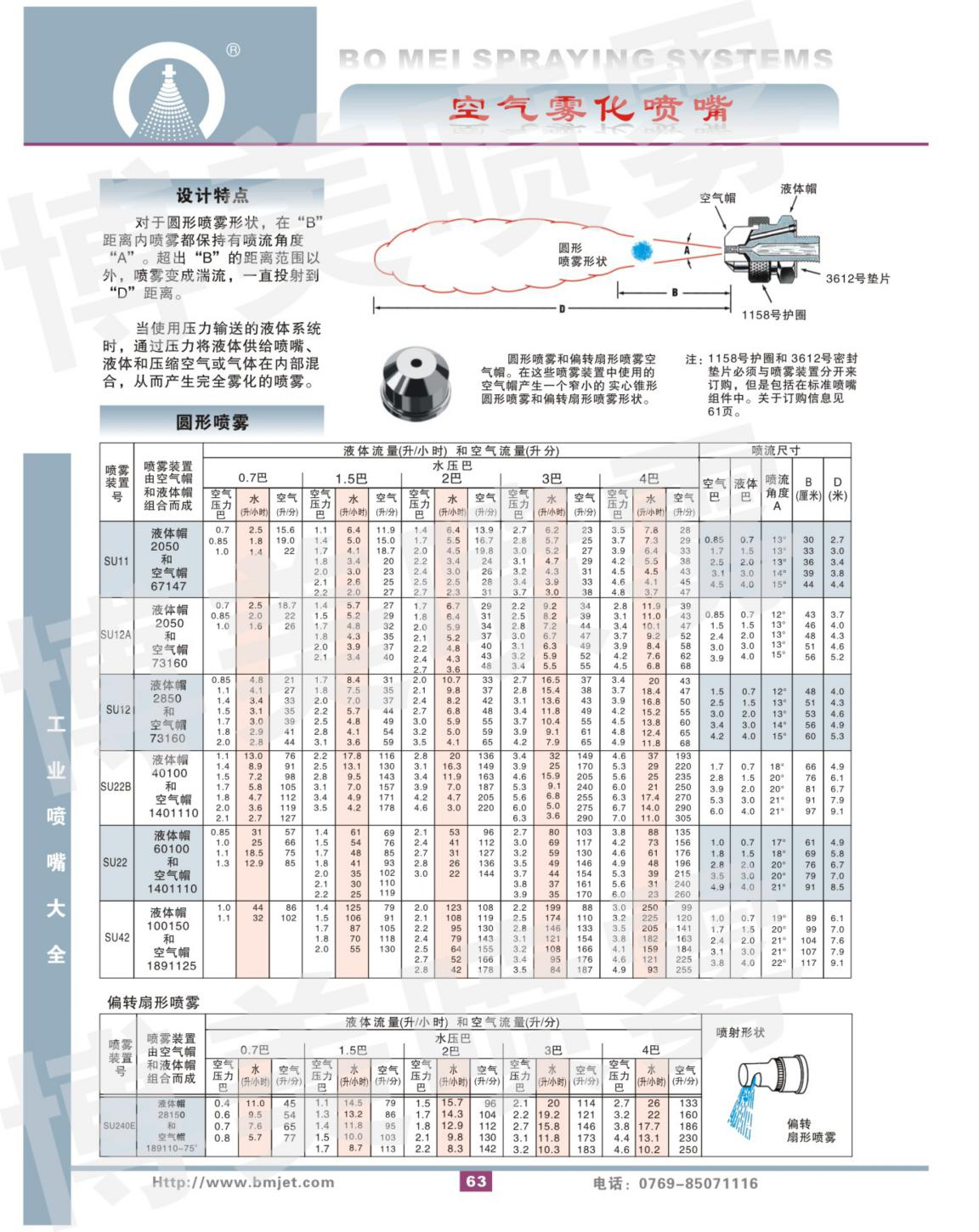 空氣霧化噴嘴目錄3