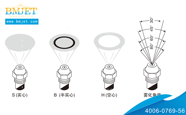 噴霧形狀圖