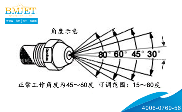噴霧角度圖