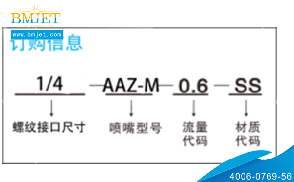 訂購信息