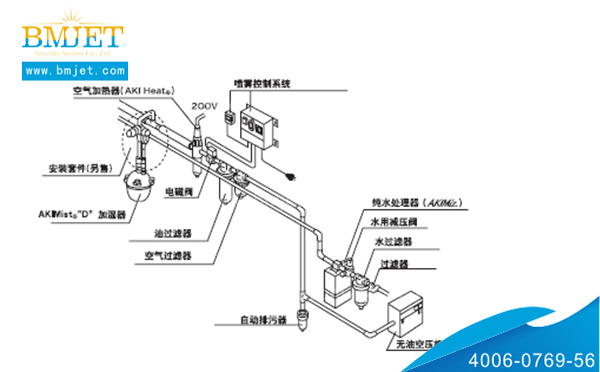 加濕器安裝示意圖