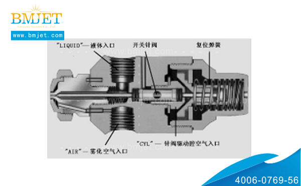 空氣霧化噴嘴結構圖