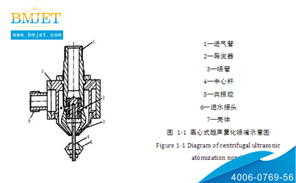 霧化噴嘴結(jié)構(gòu)圖