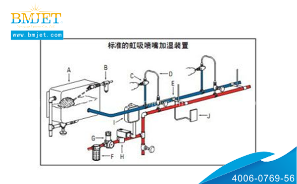 空氣霧化噴嘴噴霧裝置