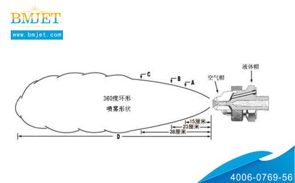 空氣霧化噴嘴噴霧原理