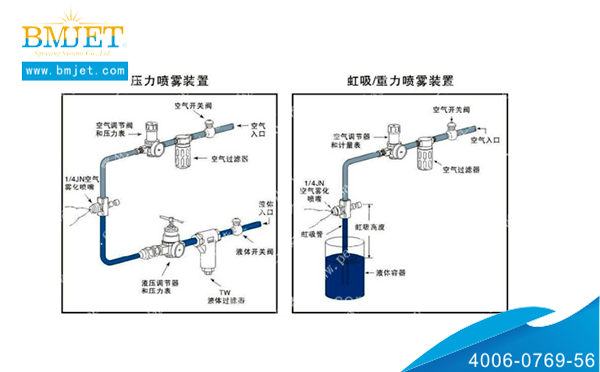 空氣霧化噴嘴噴霧裝置圖