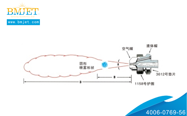 空氣霧化噴嘴噴霧原理