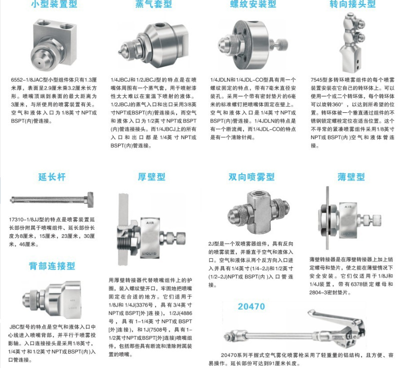 霧化噴嘴類型大全