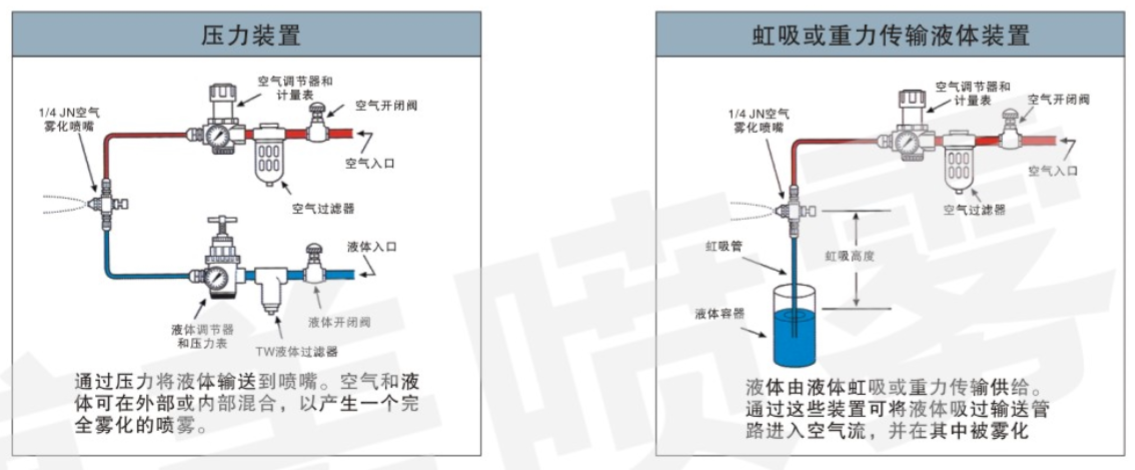 多頭型空氣霧化噴嘴噴霧裝置