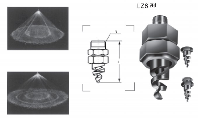 內外螺紋銜接式螺旋噴嘴