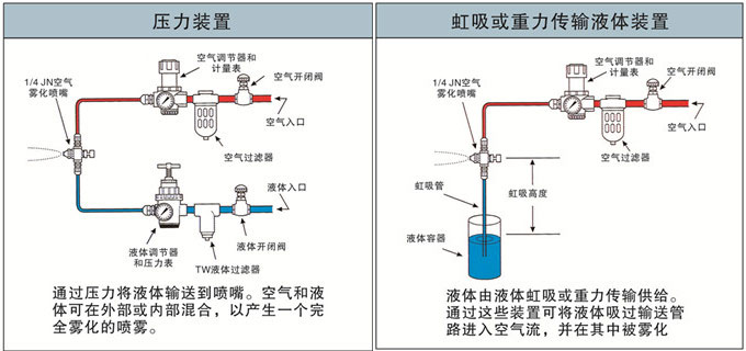 霧化噴嘴應用圖