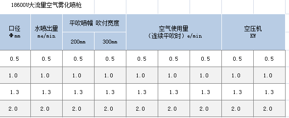 霧化噴槍數據表