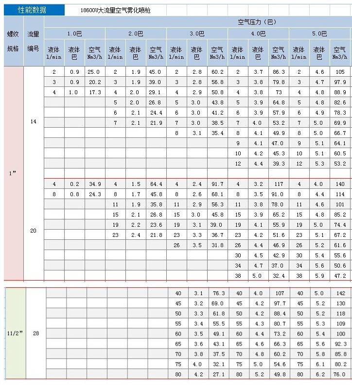 霧化噴槍性能數據