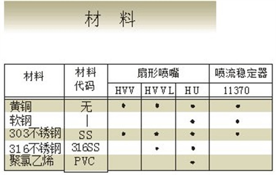 清洗金屬扇形噴嘴參數(shù)